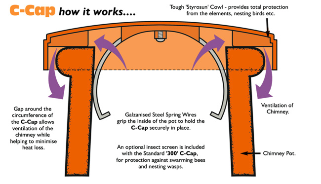 chimney cap diagram
