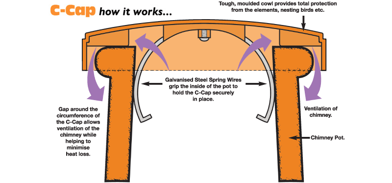 diagram of chimney cowl