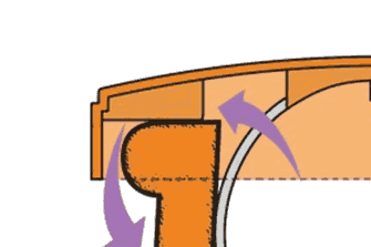 c-caps diagram