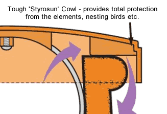 c-caps diagram