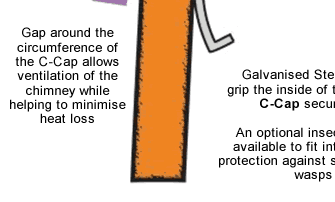 c-caps diagram